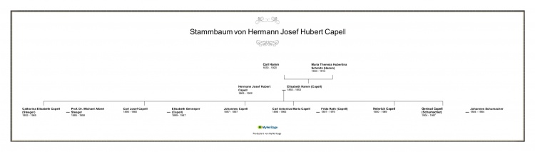 Stammbaum Josef Capell.jpg