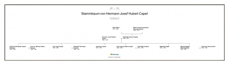Datei:Stammbaum Josef Capell.jpg