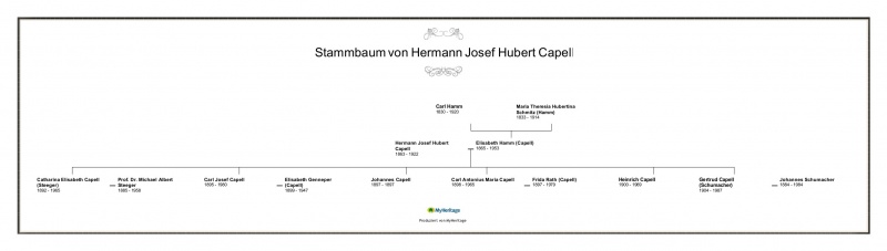 Stammbaum Josef Capell.jpg
